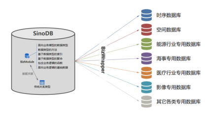 中秋福利 | 月餅可定制，星瑞格數據庫服務亦可定制
