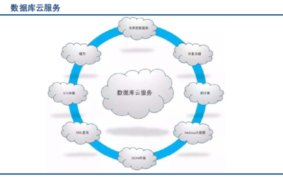 全球數據庫產業報告與研究 現狀、趨勢與未來展望