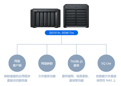鹿城區(qū)行政執(zhí)法局?jǐn)?shù)據(jù)庫服務(wù) 賦能智慧執(zhí)法與高效管理