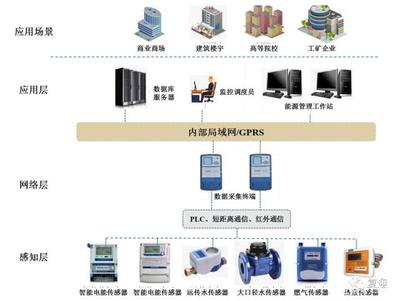 能源互聯(lián)網(wǎng)領(lǐng)航者威勝信息 數(shù)據(jù)庫服務(wù)的核心引擎